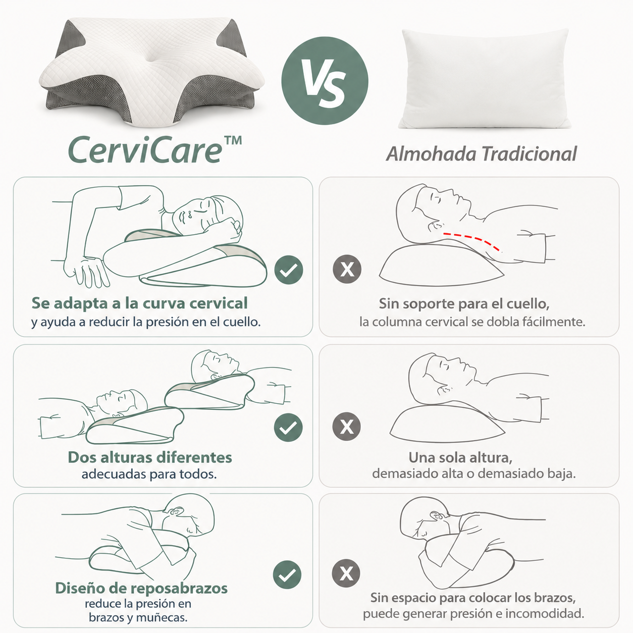 CerviCare™- Almohada Cervical