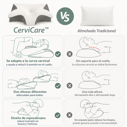 CerviCare™- Almohada Cervical
